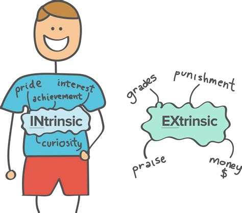 The Lies We Tell About Extrinsic Vs Intrinsic Motivation By Wes