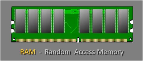 Random Access Memory What Is Ram Explained Ram Types