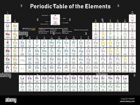 Colorful Periodic Table Of The Elements Shows Atomic Number Symbol Name Atomic Weight