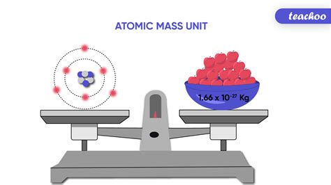 Define The Atomic Mass Unit Teachoo Science Questions From Inside