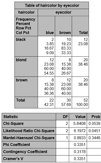 R is the number of rows. Chi Square 2x2 Contingency Table | All About Image HD