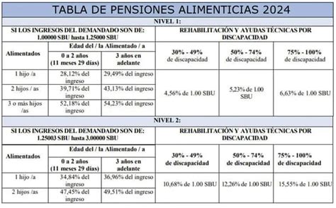 Consulta Y Tabla De Pensiones Alimenticias En Ecuador C Mo Calcularlas