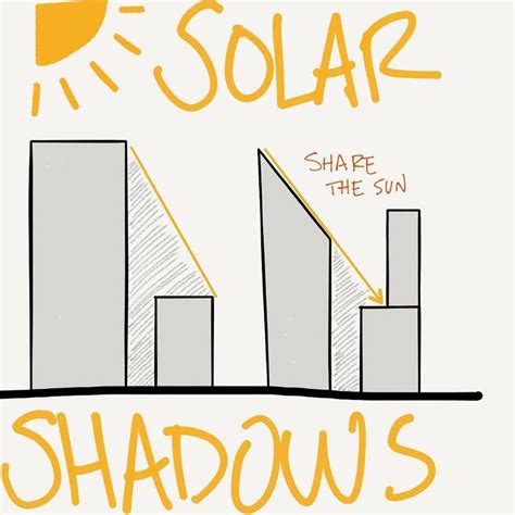 The following information provides all development standards in the county and may be. Solar shadows created setback requirements. #AREsketches ...