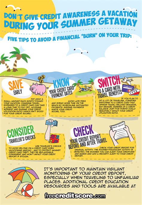 5 Tips To Avoid A Financial Burn On Your Summer Getaway Infographic