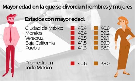 Estas Son Las Principales Causas De Divorcio En México Perfil Formosa