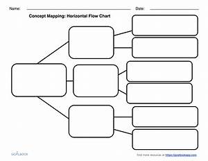 Sample Flow Charts In Word Guyana On A Map Draw House Plan Flowchart