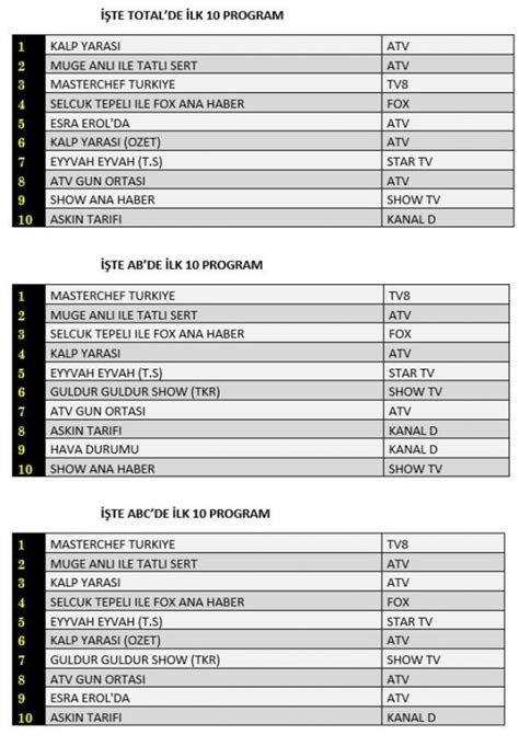 Reyting Sonu Lar A Ustos Pazartesi A K N Tarifi Kalp Yaras