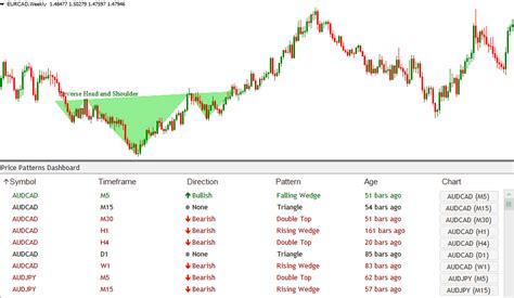 (chart will automatically switch to the new one.) Download Chart Pattern Dashboard Indicator Give Powerful Price Breakout Patterns Mt4 ...