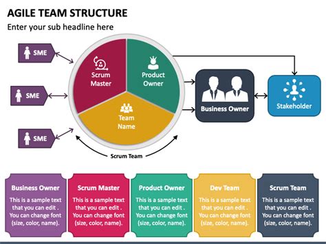 Agile Team Structure Powerpoint Template Ppt Slides