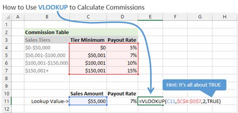 Sales Commission Calculator Spreadsheet