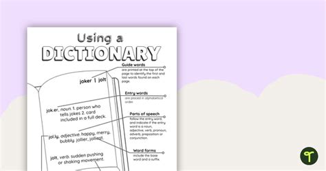 Parts Of A Dictionary Poster And Bookmark Teach Starter