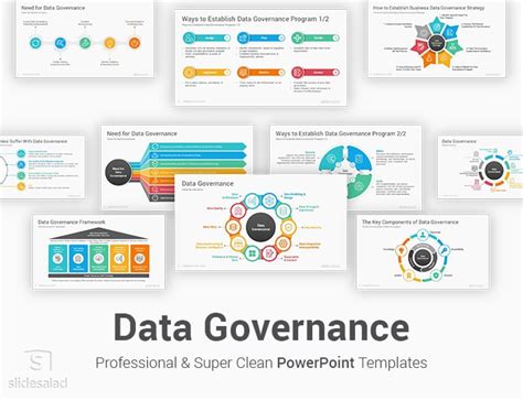Data Governance Powerpoint Template Ppt Slides Slidesalad