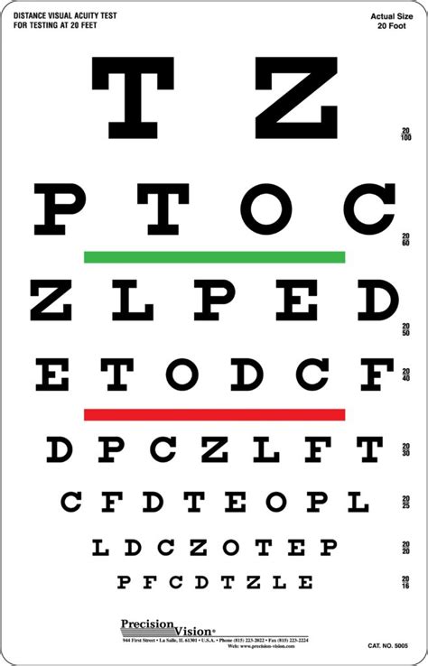Eye Chart For 2040 Vision