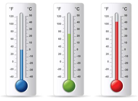 Fahrenheit To Celsius Formula Charts And Conversion