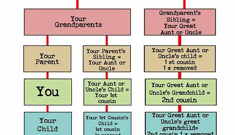 What cousin are they? -How to understand family relationships - Root To