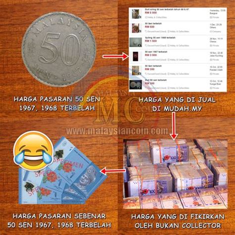 Aku rasa ni duit syiling paling tua yang aku pernah ada dan sedar. Saya ada duit lama, dimana boleh jual? - Malaysia Coin