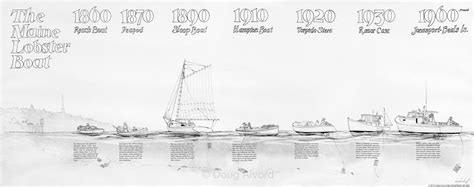 Evolution Of The Maine Lobsterboat Maine Boats Homes And Harbors