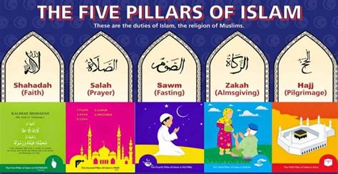 The five pillars of islam are the five religious duties expected of every muslim. Five Pillars of Islam