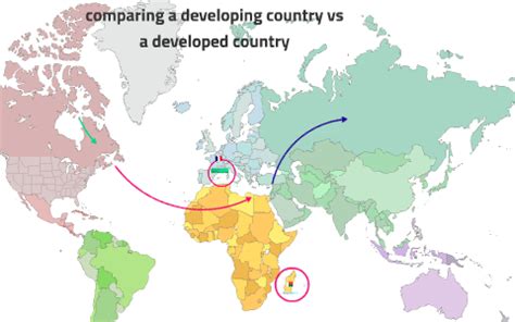 Industries, banks and the energy sector often belong to the state. comparing a developing country vs a developed country by ...