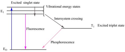 UV Spectroscopy Definition Principle Parts Uses