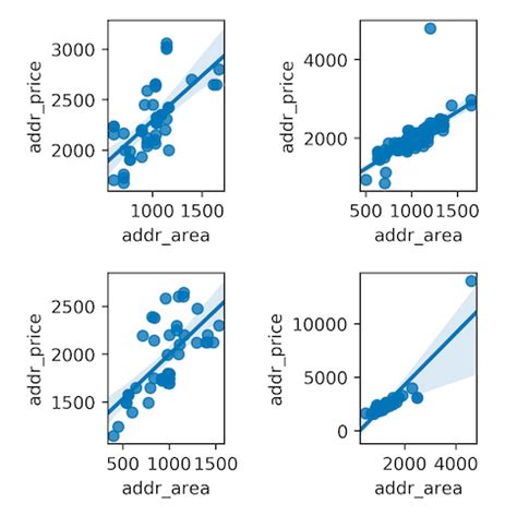 Python Making Usable Figures With Many Subplots In Matplotlib Stack The Best Porn Website