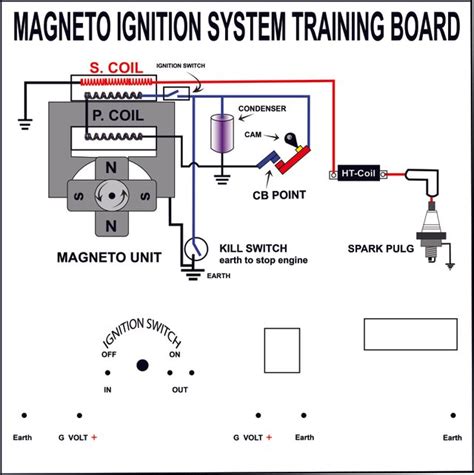 Magneto Ignition Wiring Diagram
