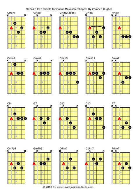 Basic Jazz Chords For Guitar Updated Learn Jazz Standards Jazz Guitar Jazz Guitar