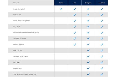 With Windows 10 Rtm Looming Microsoft Posts Version Comparison Pcworld