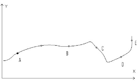 A Mobile Node Travelling Along A Path Download Scientific Diagram