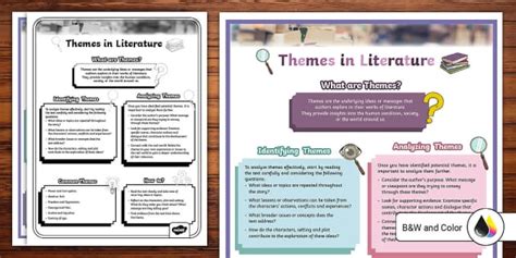 Themes In Literature Poster For 6th 8th Grade Teacher Made