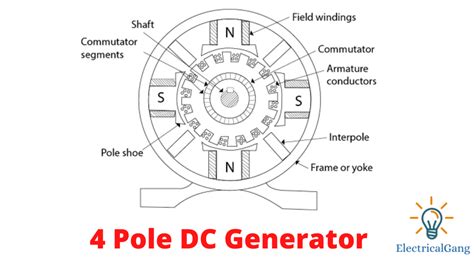 What Is Dc Generator The Definitive Guide