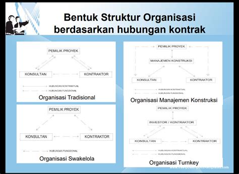 Kelebihan Dan Kekurangan Jenis Jenis Struktur Organisasi Dan Contoh