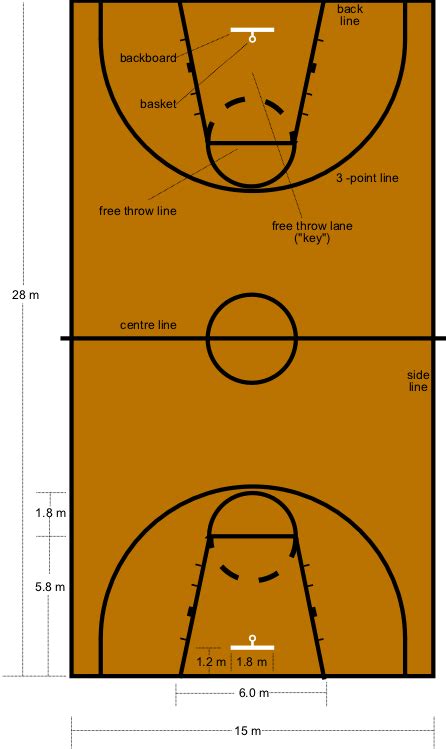 Filebasketball Court Dimensionspng Wikimedia Commons