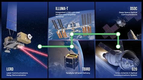 Nasas Revolutionary Laser Communications Mission 6 Things You Need To