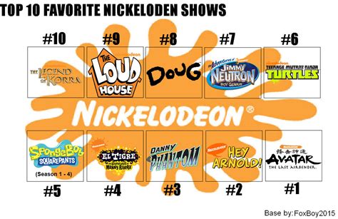 My Top 10 Favorite Nickelodeon Shows Updated By Firemaster92 On