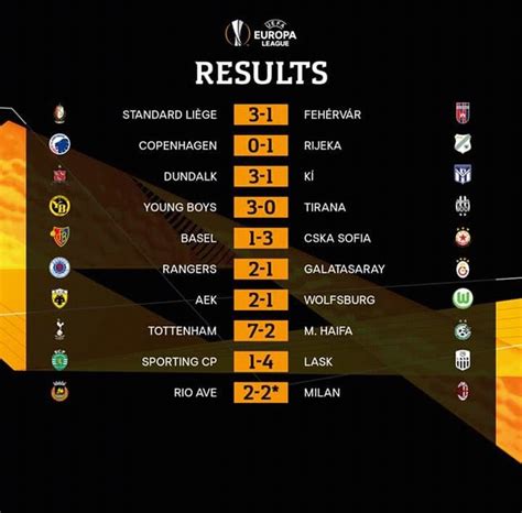 Ligue Des Champions 2022 Classement - Europa League Results / Uefa Europa League 1 4 Finals Draw Results