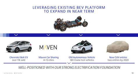 Gm Bev2 Bevii Vehicle Platform Info Power Specs Wiki Gm Authority