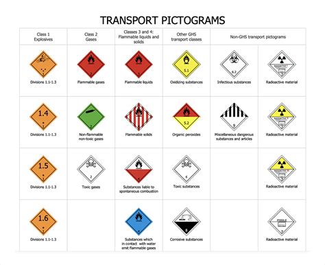 Transport Hazard Pictograms | GHS Hazard Pictograms | GHS Label Pictograms | Pictograms