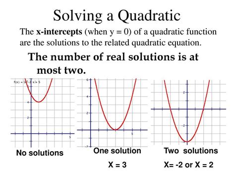 Quadratic Equation Graph Standard Form Examples