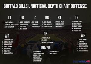 Jake Tyler Rumor Buffalo Bills Depth Chart 2023