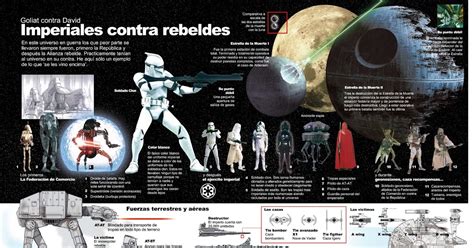 Illustrations Infographics Infografías La Guerra De Las Galaxias