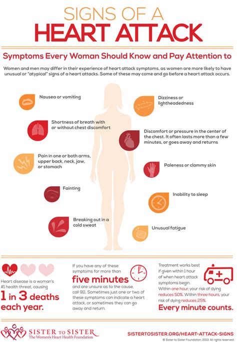 Heart Attack Symptoms In Women Infographic Naturalon Natural Health