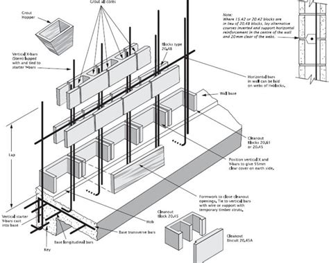 Masonry Block Retaining Wall Construction Details Wall Design Ideas