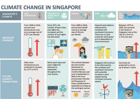 The Singapore Green Plan 2030 What It Means For Car Owners Singapore