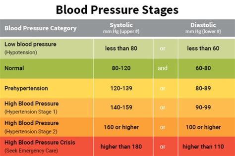 Blood Pressure Chart What Is A Healthy Range 8 Signs Your Blood