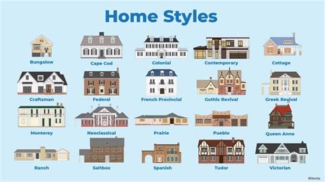Names Of Architectural Styles Of Homes Tutorial Pics