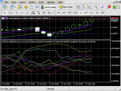 Buy The Currency Strength Meter Pro For EA MT5 Technical Indicator