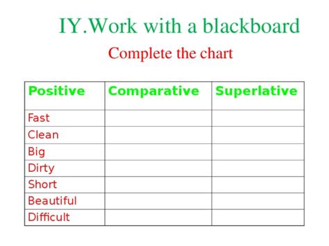 Remember that we use a comparative when comparing two things (the subject of the sentence with another thing). Comparative and superlative adjectives - английский язык ...