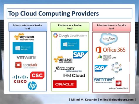 Cloud computing services have replaced such hard drive technology. Introduction to cloud Computing