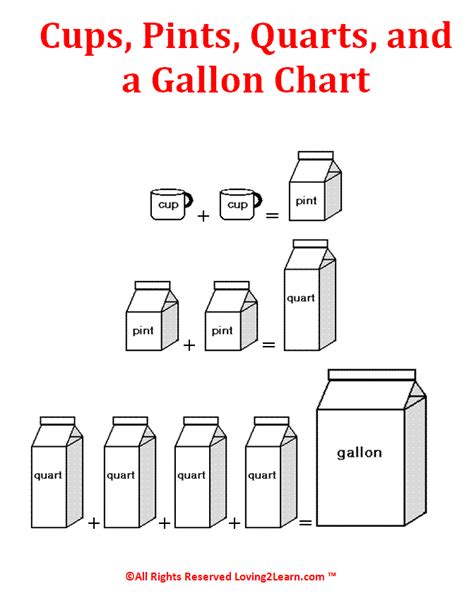 Measurement Conversion Chart Cups Pints Quarts And A Gallon